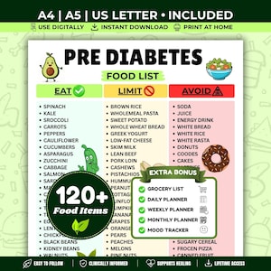 以下が含まれることがあります： Eat、Limit、Avoidの3つの列に分かれた、前糖尿病患者向けのデジタル食品リスト表。アボカド、サラダボウル、キュウリ、ドーナツのイラストと、追加のボーナスセクションが含まれています。各項目は箇条書きで記載されており、全体として食品の分類が視覚的に整理されています。