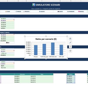 Könnte beinhalten: Eine digitale Tabellenkalkulationsoberfläche mit dem Titel SIMULATORE SCENARI, die Finanzdatentabellen und ein Balkendiagramm mit der Beschriftung Netto per scenario (€) enthält. Das Layout umfasst Abschnitte für Umsatzsteigerung, Steuerschwellen, Anpassungen der Stundensätze und Kostenreduzierungsanalysen.