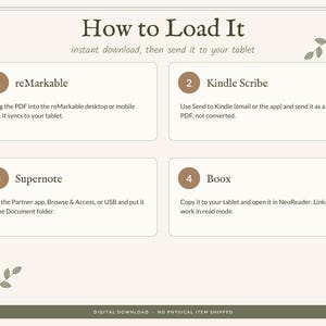 May include: An instructional graphic titled How to Load It with four numbered steps for tablets. Step 1: reMarkable, drag PDF to app. Step 2: Kindle Scribe, use Send to Kindle. Step 3: Supernote, use Partner app or USB. Step 4: Boox, copy to tablet and open in NeoReader.
