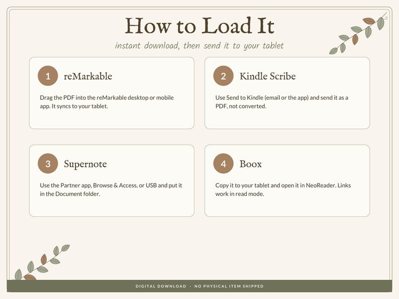May include: An instructional graphic titled How to Load It with four numbered steps for tablets. Step 1: reMarkable, drag PDF to app. Step 2: Kindle Scribe, use Send to Kindle. Step 3: Supernote, use Partner app or USB. Step 4: Boox, copy to tablet and open in NeoReader.
