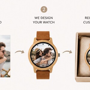 Pu&ograve; includere: Un grafico di processo in tre fasi che mostra una foto quadrata di una coppia, un orologio in legno con quadrante fotografico personalizzato e l'orologio all'interno di una scatola regalo quadrata. Il testo recita: 1 CHOOSE YOUR PHOTO, 2 WE DESIGN YOUR WATCH, 3 RECEIVE YOUR CUSTOM WATCH.