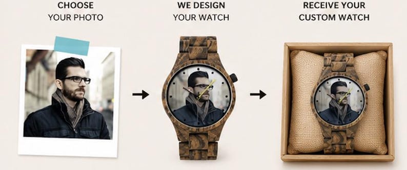 May include: A three-step process graphic showing a square photo of a person with glasses, a wooden wristwatch featuring the same photo on its face, and the watch inside a square box. Text reads: CHOOSE YOUR PHOTO, WE DESIGN YOUR WATCH, RECEIVE YOUR CUSTOM WATCH.