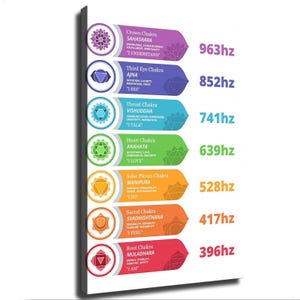 May include: A vertical wall art print displaying seven colored chakra icons arranged in a column. Each section includes the chakra name, Sanskrit name, descriptive keywords, a mantra, and a corresponding frequency value from 396hz to 963hz.