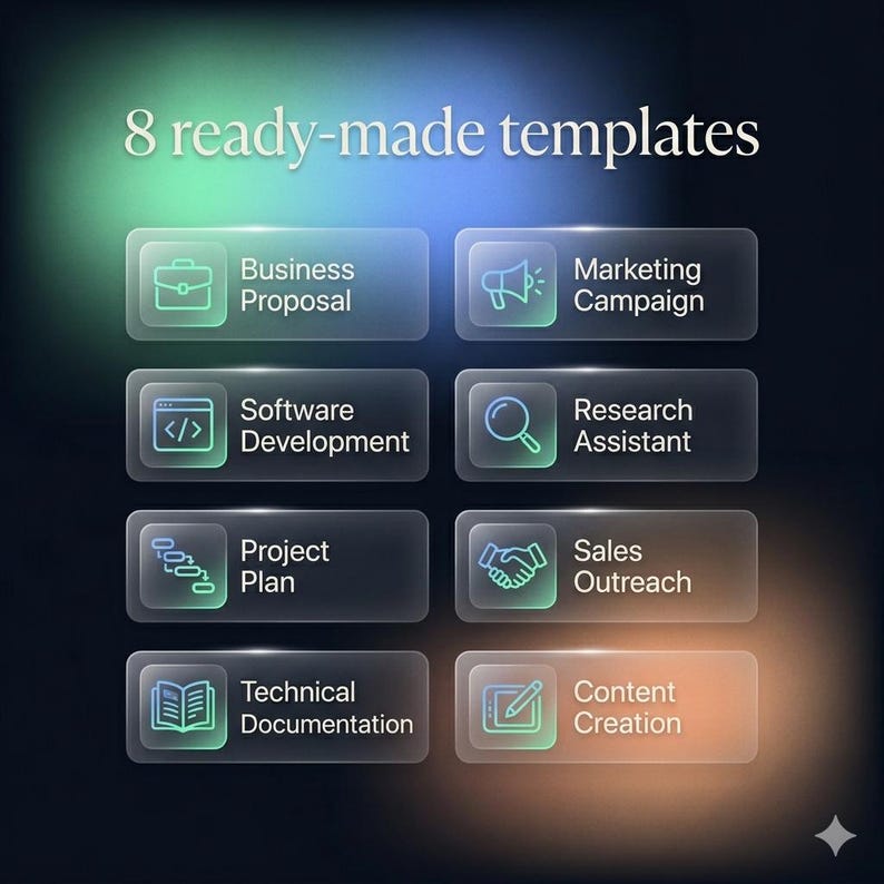Pode incluir: Um gr&aacute;fico digital exibindo 8 modelos prontos com bot&otilde;es de vidro fosco. Cada bot&atilde;o apresenta um &iacute;cone exclusivo e o texto: Business Proposal, Marketing Campaign, Software Development, Research Assistant, Project Plan, Sales Outreach, Technical Documentation e Content Creation.