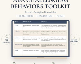 ABA Challenging Behaviors Toolkit, Function Screener and Intervention Strategies, De-escalation Guide, ABC Data Sheets, BCBA Printables