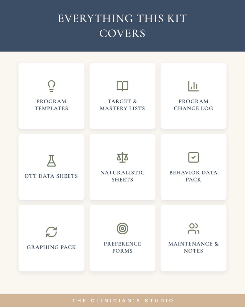 May include: A grid of nine white squares on a light background, each containing a green icon and text: Program Templates, Target & Mastery Lists, Program Change Log, DTT Data Sheets, Naturalistic Sheets, Behavior Data Pack, Graphing Pack, Preference Forms, and Maintenance & Notes. The header reads Everything This Kit Covers and the footer reads The Clinician's Studio.