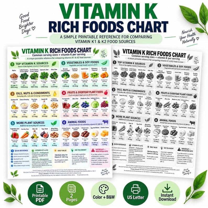 Vitamin K Rich Foods Chart Printable K1 & K2 Food List With Serving
