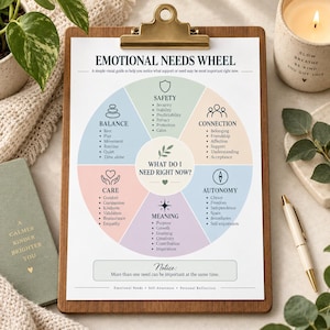 Pode incluir: Uma prancheta de madeira segurando uma folha branca intitulada Emotional Needs Wheel. O gráfico circular apresenta seis seções em tons pastel rotuladas como Safety, Connection, Autonomy, Meaning, Care e Balance, cada uma com ícones.