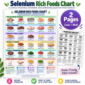 以下が含まれることがあります： Selenium Rich Foods Chartの印刷可能なリファレンスガイド。色分けされた食品カテゴリー、サービングサイズ、mcg単位のセレン含有量が記載されています。印刷用の白黒ページも付属しており、明確な栄養データが示されています。