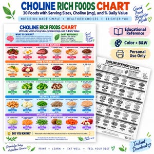 May include: A Choline Rich Foods Chart displaying 30 food items with serving sizes, choline content in mg, and percentage of daily value. The chart is organized into categories from highest to smaller sources, featuring color-coded sections and text.