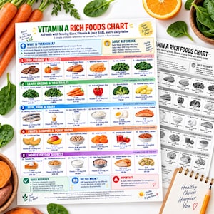 May include: A Vitamin A Rich Foods Chart printed on white paper, featuring a list of 30 foods with serving sizes, mcg RAE, and daily value percentages. The chart is organized into five color-coded sections with illustrations of various food items.