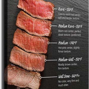 Könnte beinhalten: Fünf vertikal angeordnete Steakstücke auf einer Metallgabel vor einem dunklen, strukturierten Hintergrund. Textbeschriftungen geben die Garstufen an: Rare-120°F, Medium Rare-130°F, Medium-140°F, Medium-Well-150°F und Well Done-160°F+ mit Texturhinweisen.