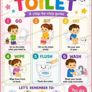 Pode incluir: Um cartaz educativo colorido intitulado USING THE TOILET A step-by-step guide. Apresenta seis passos numerados com ilustrações de crianças usando o banheiro e lavando as mãos, além de uma seção de lembretes e o texto I CAN DO IT!