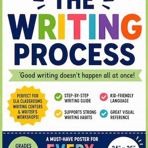 May include: A classroom poster titled THE WRITING PROCESS with the subtitle Good writing doesn't happen all at once! The poster features colorful text, bullet points with checkmarks, and a note stating it is for grades 3-8 and 24" x 36" printable PDF.