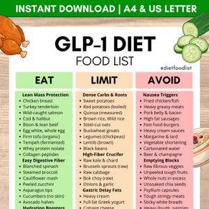 May include: A GLP-1 diet food list chart featuring three columns labeled Eat, Limit, and Avoid. The document includes illustrations of a roasted chicken and sliced cucumbers, with text detailing specific food items for each dietary category.