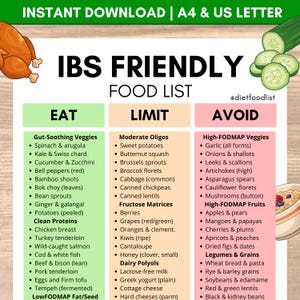 May include: An IBS Friendly Food List chart featuring three columns labeled Eat, Limit, and Avoid. The document includes illustrations of a roasted chicken, sliced cucumber, and a bowl of oatmeal, with text detailing various food categories.
