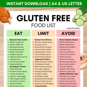 May include: A digital gluten-free food list chart featuring three columns labeled Eat, Limit, and Avoid. The document includes illustrations of a roasted chicken and sliced cucumbers, with detailed bulleted lists of food items categorized by dietary guidelines.