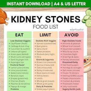 May include: A digital food guide titled KIDNEY STONES FOOD LIST, organized into three color-coded columns: EAT in green, LIMIT in orange, and AVOID in pink. The chart lists specific food items under each category, featuring illustrations of chicken, cucumber slices, and a bowl of oatmeal.