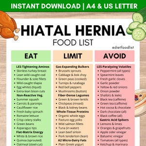 Puede incluir: Un gráfico digital titulado Hiatal Hernia Food List con tres columnas etiquetadas como Eat, Limit y Avoid. El documento presenta ilustraciones de un pavo asado, pepinos en rodajas y un tazón de avena, proporcionando una guía dietética categorizada.