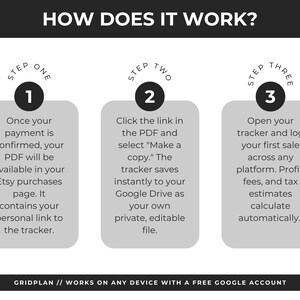 May include: An instructional graphic titled HOW DOES IT WORK? with three steps. Step one: download PDF from Etsy. Step two: click link to save copy to Google Drive. Step three: log sales to calculate profit, fees, and tax. Works on any device.