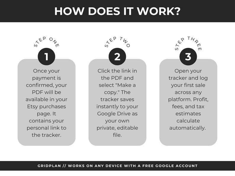 May include: An instructional graphic titled HOW DOES IT WORK? with three steps. Step one: download PDF from Etsy. Step two: click link to save copy to Google Drive. Step three: log sales to calculate profit, fees, and tax. Works on any device.