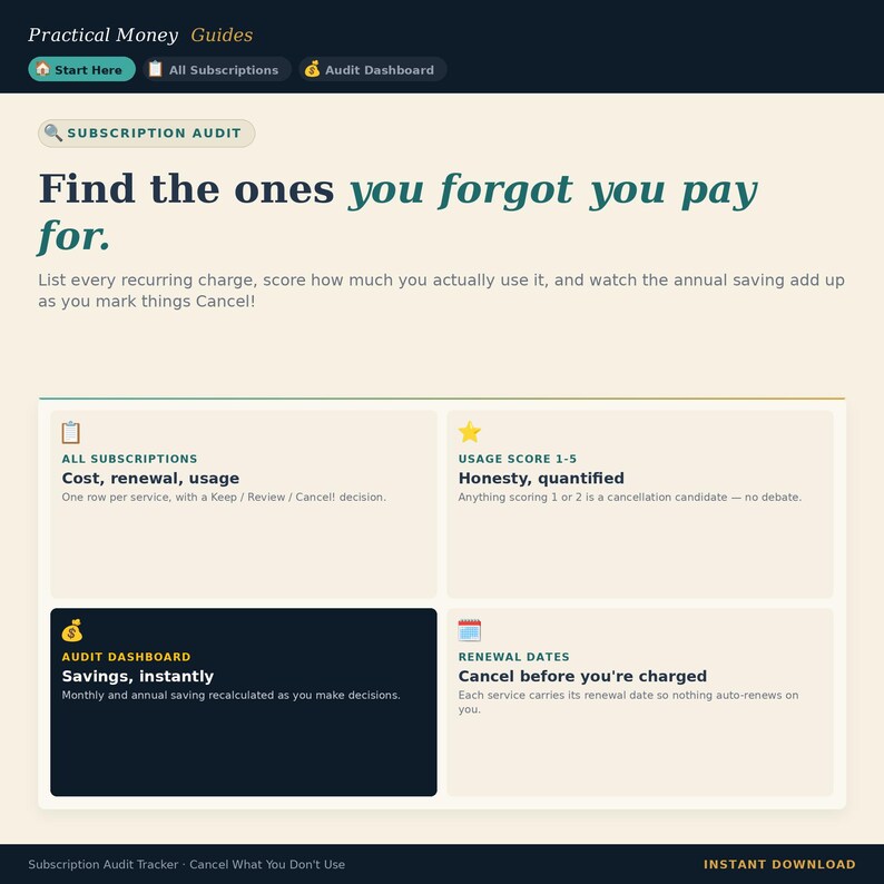 May include: A digital subscription audit tracker interface titled Practical Money Guides. It features sections for All Subscriptions, Usage Score, Audit Dashboard, and Renewal Dates, with text prompts to list recurring charges and track savings.