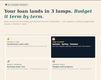 May include: A digital interface titled Practical Money Guides featuring a UK Student Budget planner. The layout includes navigation tabs for income, term planning, and savings. It explains a 40/30/30 loan split system across autumn, spring, and summer terms.