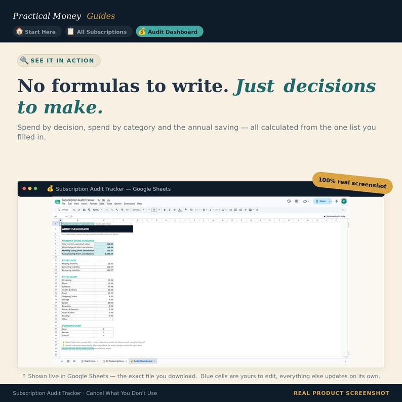 May include: A digital product interface titled Practical Money Guides featuring a Subscription Audit Tracker Google Sheets spreadsheet. The layout includes text stating No formulas to write. Just decisions to make and a 100% real screenshot badge.
