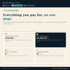 May include: A digital interface titled Practical Money Guides featuring an All Subscriptions dashboard. The page displays text stating Everything you pay for, on one page, with four data cards showing total monthly spend of &pound;268.86 and annual spend of &pound;3,226.32.