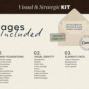 May include: A Visual & Strategic KIT document featuring a list of pages included: Brand Foundations, Visual Identity, and Elements Pack. It includes an envelope graphic with text, an instant download stamp, and a Canva editable badge on a cream background.