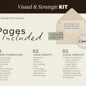 May include: A digital brand strategy kit template featuring the text Visual & Strategic KIT, Build Your Brand From Scratch, and Pages Included. It lists three sections: Brand Foundations, Visual Identity, and Social Media Kit, with an envelope graphic.