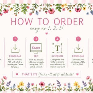 Może przedstawiać: Grafika instruktażowa zatytułowana HOW TO ORDER easy as 1, 2, 3! przedstawiająca sześć numerowanych krok&oacute;w z ikonami zakupu, pobierania, edycji, dostosowywania, pobierania i drukowania. Projekt jest otoczony kolorowymi ilustracjami kwiat&oacute;w.