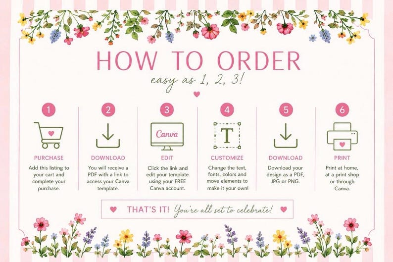 Może przedstawiać: Grafika instruktażowa zatytułowana HOW TO ORDER easy as 1, 2, 3! przedstawiająca sześć numerowanych krok&oacute;w z ikonami zakupu, pobierania, edycji, dostosowywania, pobierania i drukowania. Projekt jest otoczony kolorowymi ilustracjami kwiat&oacute;w.