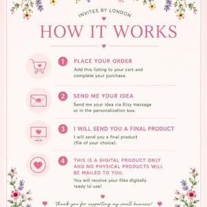 May include: A light pink informational graphic titled HOW IT WORKS with floral borders. It outlines four steps: 1. Place your order, 2. Send me your idea, 3. I will send you a final product, 4. This is a digital product only. Includes small heart icons.