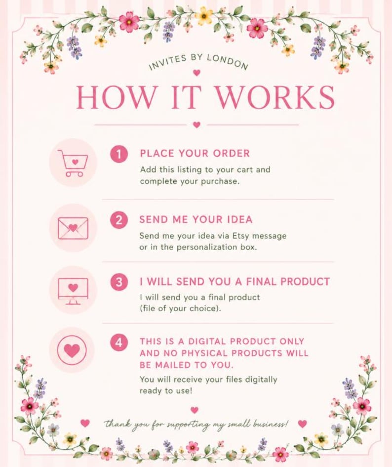 May include: A light pink informational graphic titled HOW IT WORKS with floral borders. It outlines four steps: 1. Place your order, 2. Send me your idea, 3. I will send you a final product, 4. This is a digital product only. Includes small heart icons.