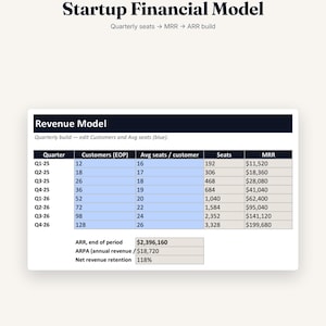 Plantilla de modelo financiero para startups (Excel): ingresos SaaS, economía unitaria, margen de maniobra y tabla de capitalización / desde la fase pre-semilla hasta la Serie A, editable.