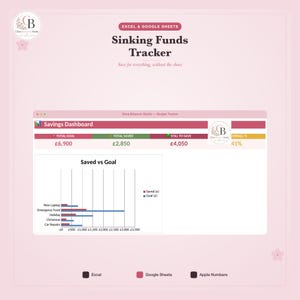 Può includere: Un tracker digitale per fondi di accantonamento per Excel e Google Sheets con una dashboard di risparmio che mostra un grafico a barre che confronta gli importi risparmiati con gli obiettivi per categorie come fondo di emergenza e vacanze.