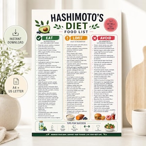 May include: A Hashimoto's diet food list chart featuring three columns labeled Eat, Limit, and Avoid. The poster includes text lists of various food items, an avocado illustration, and a pink circle with the text Eat Well Feel Better.