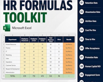 HR Formulas Toolkit | 10 Essential HR Metrics Excel Template | Employee Retention Rate, Attrition, Cost Per Hire | HR Analytics Workbook