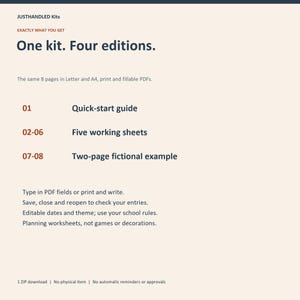 May include: A digital kit information sheet titled JUSTHANDLED Kits, One kit. Four editions. It lists 8 pages in Letter and A4, print and fillable PDFs, including a quick-start guide, five working sheets, and a two-page fictional example for planning.