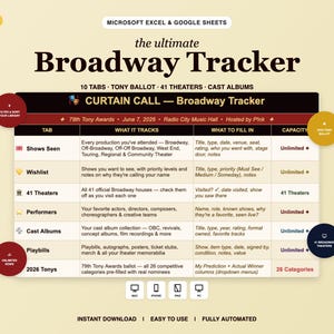 Curtain Call — Broadway Tracker-kalkylblad | Tony Awards-omröstning | Teaterlogg