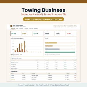 Può includere: Un'interfaccia dashboard digitale intitolata Towing Business con sezioni per dispacciamento, fatture e calcolo dei costi per chiamata. Lo schermo mostra metriche finanziarie, un grafico a barre di entrate e uscite e tabelle dei clienti.