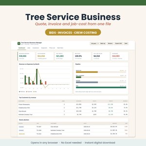 May include: A digital dashboard for a Tree Service Business, featuring sections for revenue, expenses, and profit. The interface displays charts for monthly revenue versus expenses, a pipeline status bar, and tables for top customers and pending tasks.