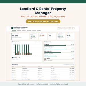 Pode incluir: Um painel digital intitulado Landlord & Rental Property Manager exibindo métricas financeiras, aluguéis, atrasos e rendimento líquido. A interface inclui gráficos de barras, listas de lucros por propriedade e uma tabela de acompanhamento.