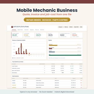 May include: A digital dashboard interface titled Mobile Mechanic Business Manager displaying financial metrics, revenue versus expenses charts, a pipeline status bar, a top customers table, and a needs attention list for repair orders and invoices.