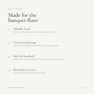 May include: A digital document titled Why It Works Made for the banquet floor. It lists four features: 01 Editable Excel, 02 One printable page, 03 Built for hand-off, and 04 Reusable per event. The bottom includes The Producer Shop and 04 / 08.