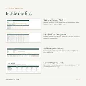 K&ouml;nnte beinhalten: Eine digitale Dokumentenvorschau mit dem Titel Inside the files, die vier Tabellenkalkulationsvorlagen zeigt: Weighted Scoring Model, Location Cost Comparison, Hold & Option Tracker und Location Options Deck, jeweils mit Text und Datentabellen.