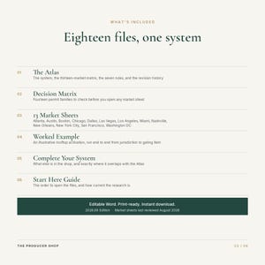 May include: A digital document titled What's Included: Eighteen files, one system. It lists six components: The Atlas, Decision Matrix, 13 Market Sheets, Worked Example, Complete Your System, and Start Here Guide, with a dark green footer bar.