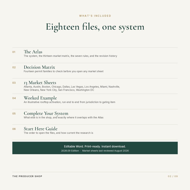 May include: A digital document titled What's Included: Eighteen files, one system. It lists six components: The Atlas, Decision Matrix, 13 Market Sheets, Worked Example, Complete Your System, and Start Here Guide, with a dark green footer bar.