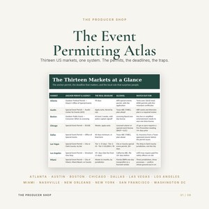 May include: A digital document titled The Event Permitting Atlas from The Producer Shop. It features a table titled The Thirteen Markets at a Glance, listing permit requirements, deadlines, and alcohol rules for cities including Atlanta, Austin, and Chicago.